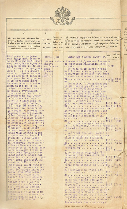 Послужной список протоиерея Владимира Воробьева за 1917 год