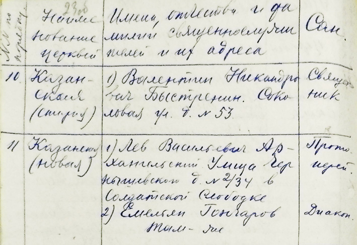 Список приходских священнослужителей