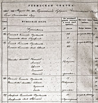 Запись о кончине С.К. Привалова в ревизской сказке (1835 год) была найдена О.К. Пудовочкиной († 2012)