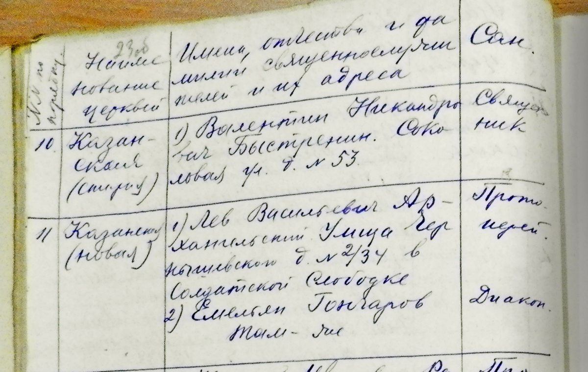 Список приходских священнослужителей православного исповедания староцерковного направления церквей г. Саратова. Государственный архив Саратовской области. Ф. Р‑521. Оп. 1. Д. 1380. Л. 23 об. Фото Е. Л. Лебедева
