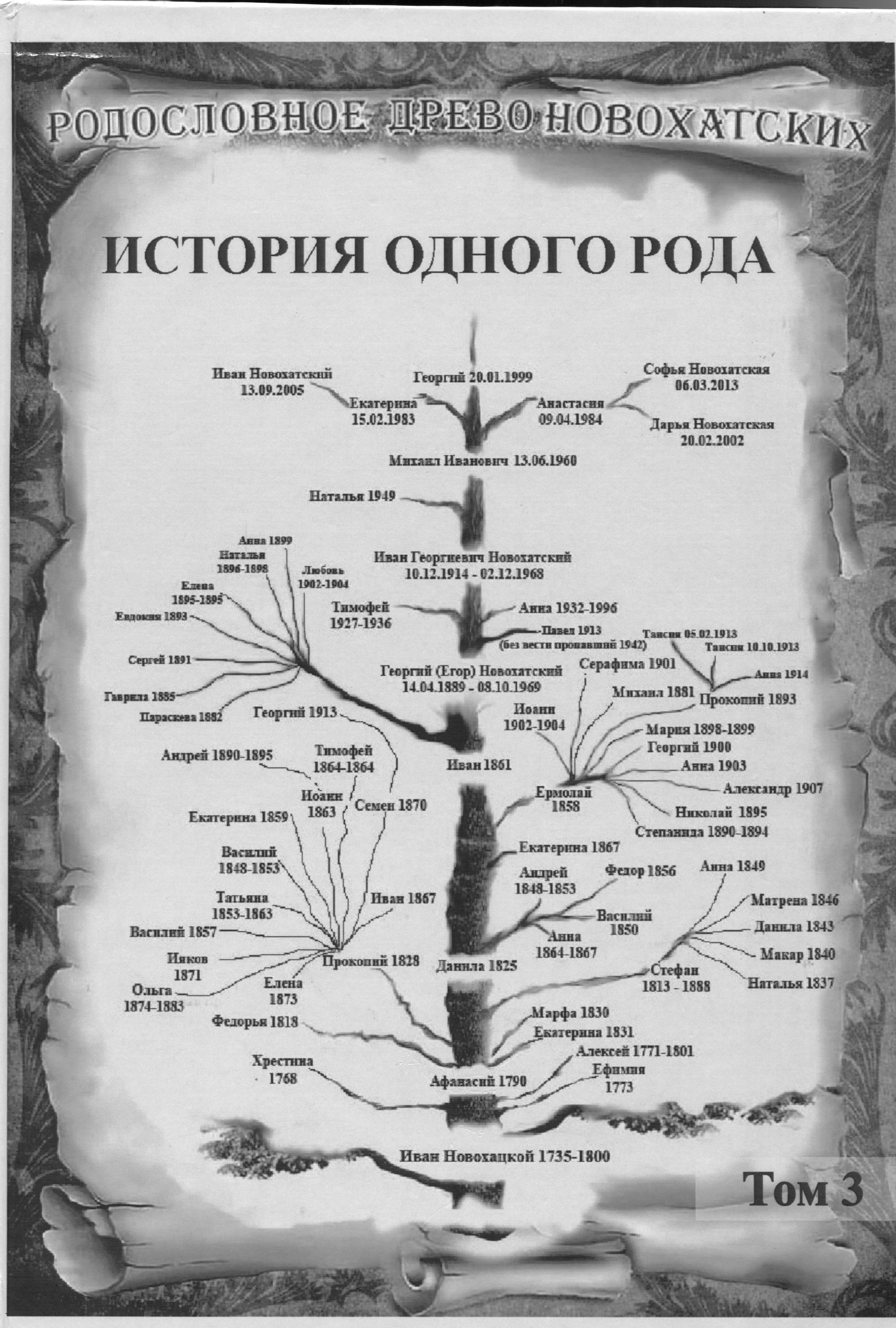 Родословное древо Новохатских